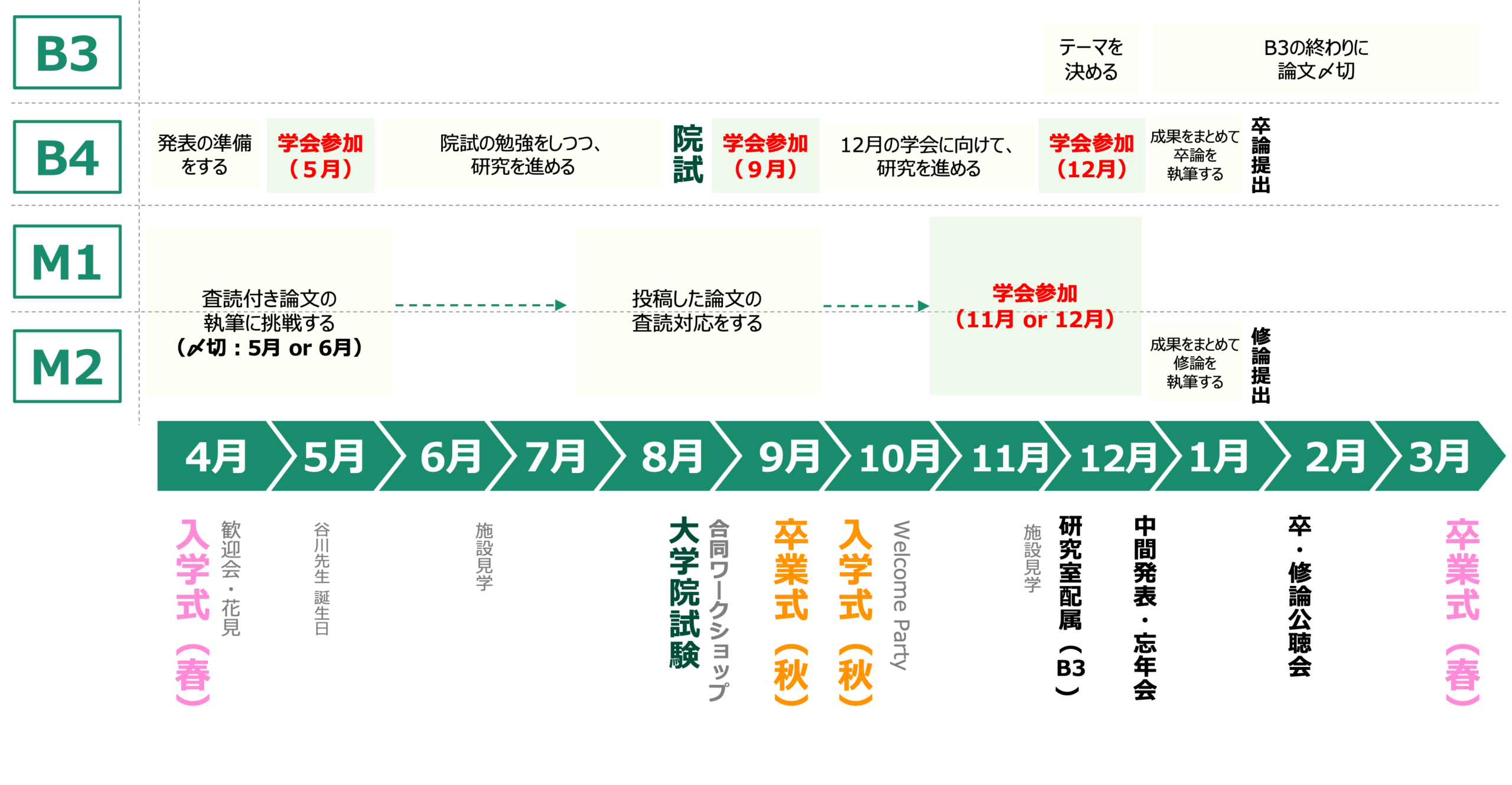 年間スケジュール