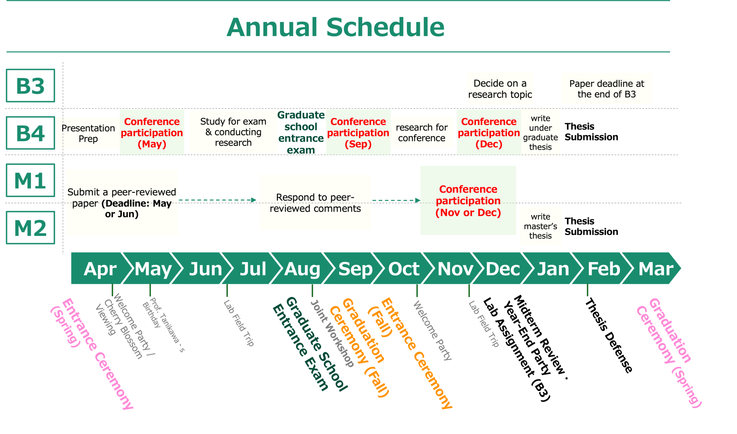 Annual Schedule